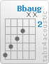 Chord Bbaug (6,5,4,3,x,x)